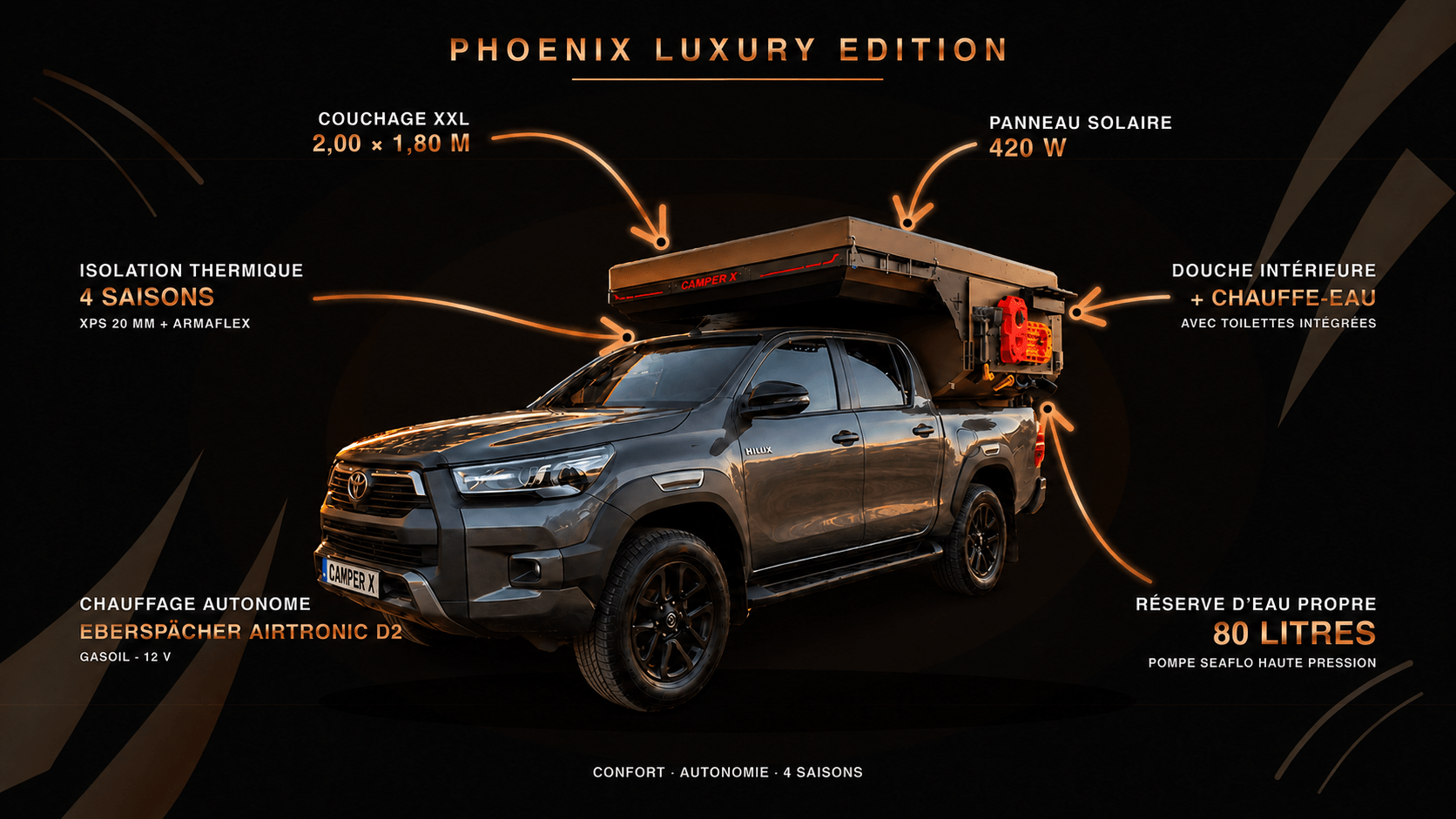 Caractéristiques principales de la cellule pick-up CAMPER-X PHOENIX